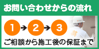 お問い合わせからの流れ