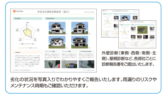 劣化の状況を写真入りでわかりやすくご報告します。