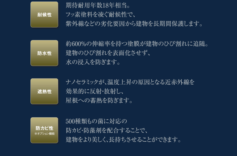 耐候性・防水性・遮熱性・防カビ性