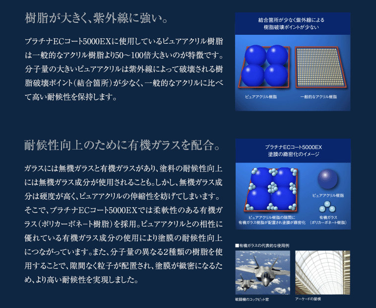 樹脂が大きく、紫外線に強い